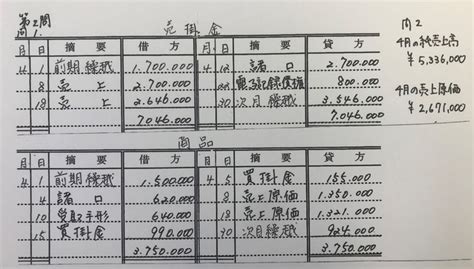 簿記２級 難易度：数字と戦う勇者の物語